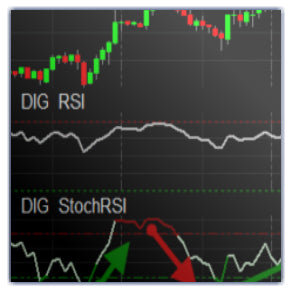 DIG Stochastic RSI